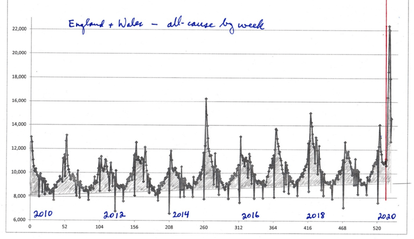 Click to enlarge mortality rate UK covid-19