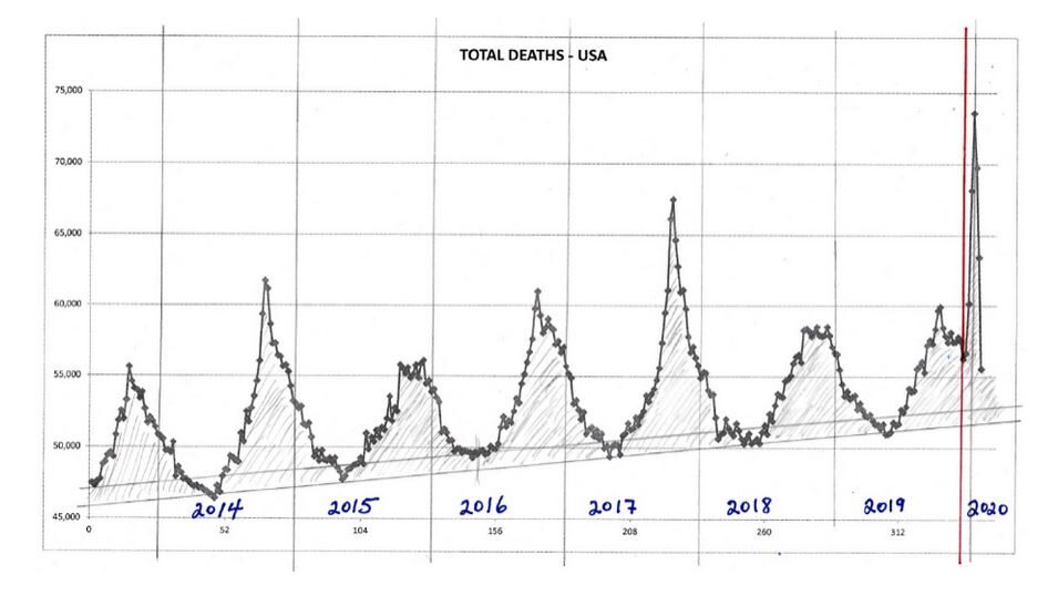 Click to enlarge deaths usa covid-19 graph