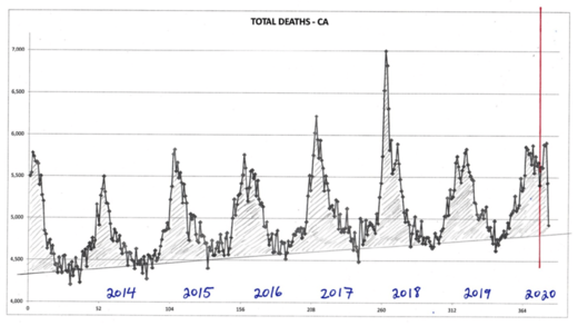 deaths covid-19 california graph