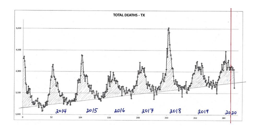 texas mortality rate covid-19 graph