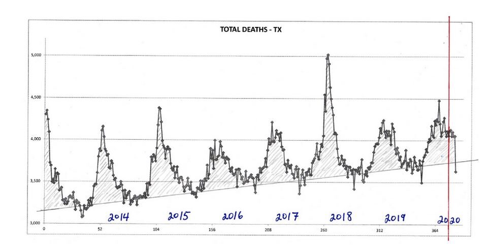 Click to enlarge texas mortality rate covid-19 graph