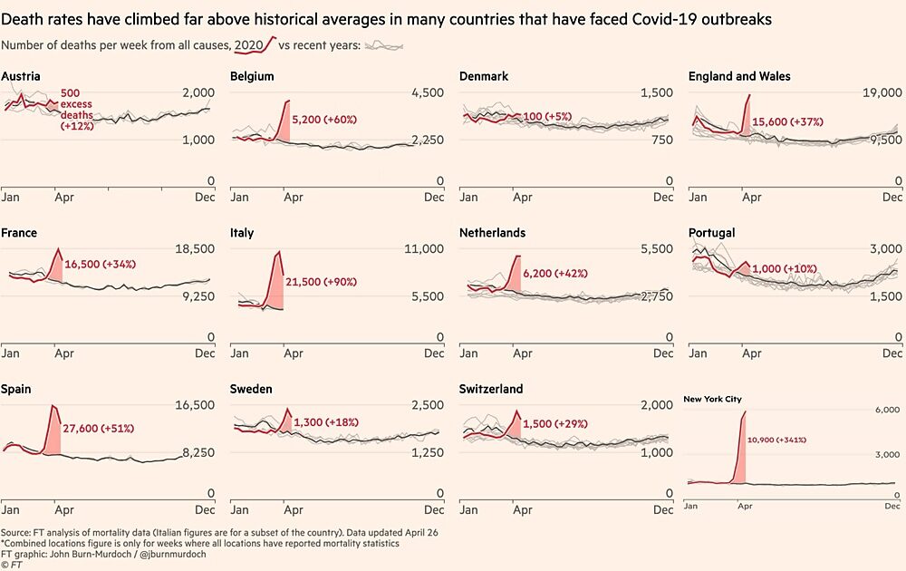 overall mortality deathsexcess of normal levels 2020
