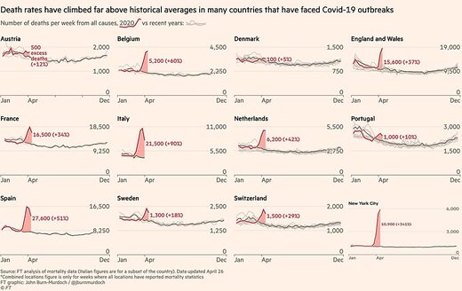 overall mortality deathsexcess of normal levels 2020