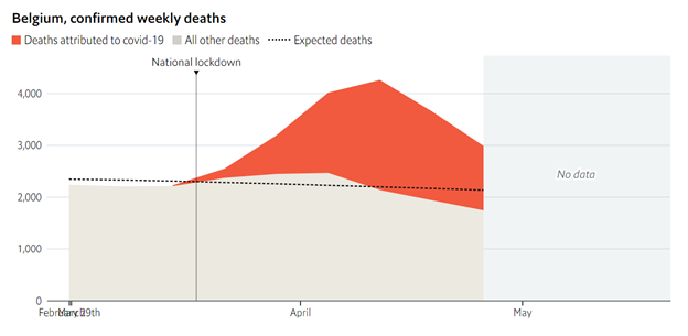 death rate covid Belgium