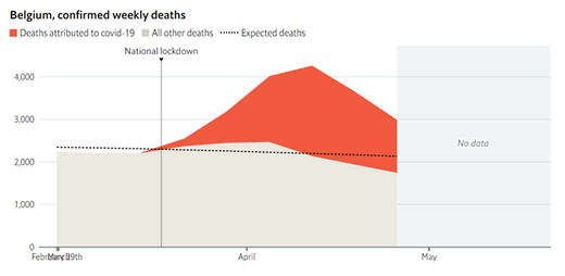 death rate covid Belgium