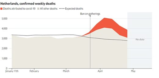 death rates belgium lockdown