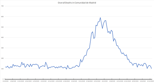 spain covid deaths