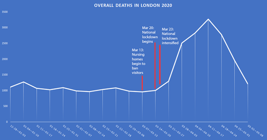 london excess deaths lockdown