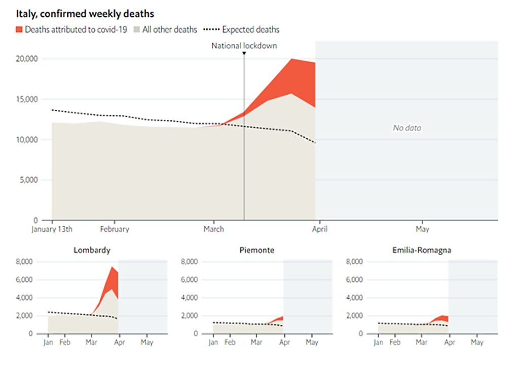 Italy lockdown deaths