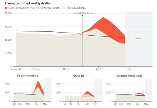France deaths lockdown