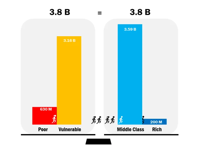 Click to enlarge global income