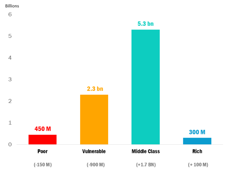 Click to enlarge Middle class