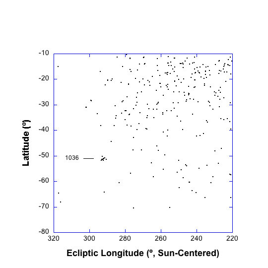 Click to enlarge Plot of Meteor Showers