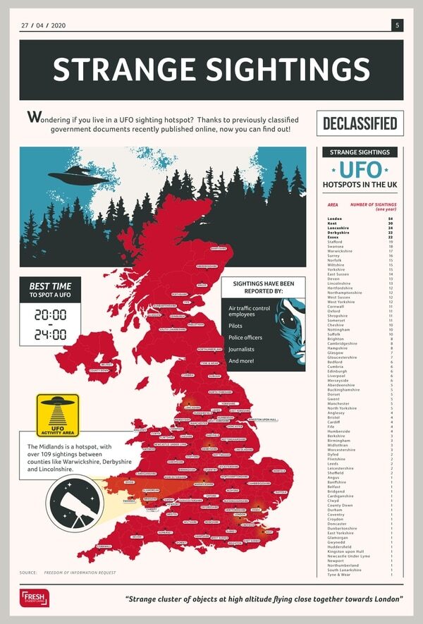 Click to enlarge ufo uk