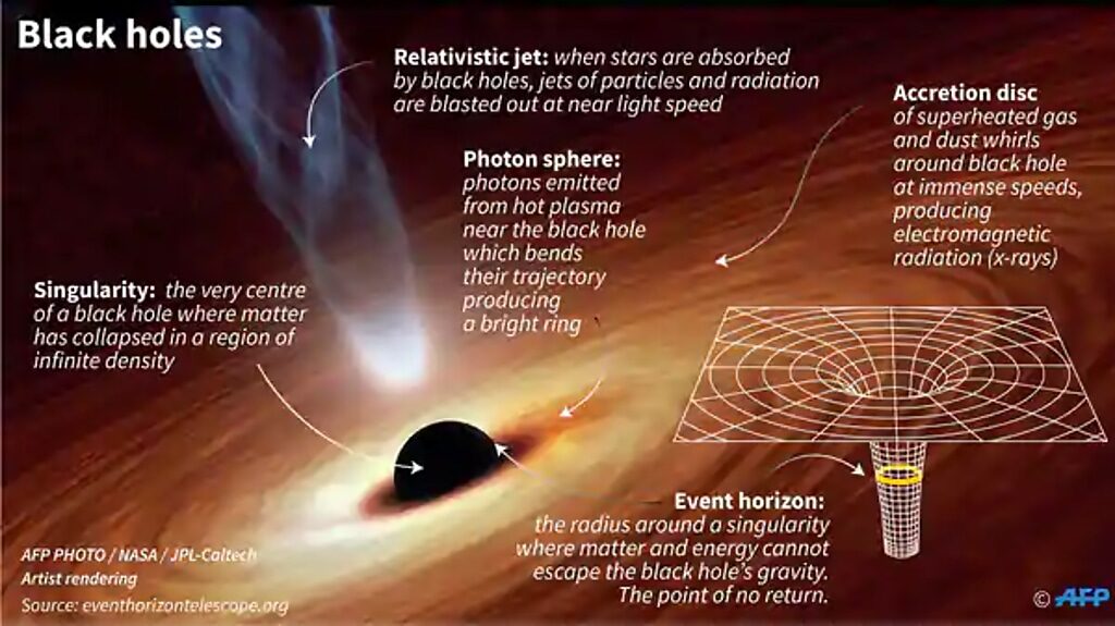 black hole event horizon diagram