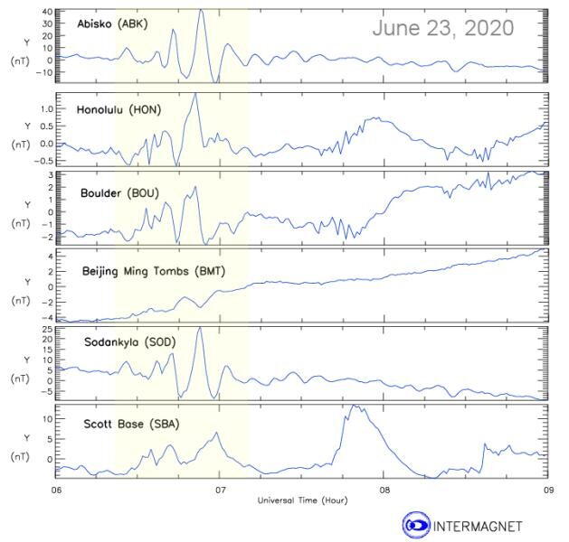 Magnetic field anomaly