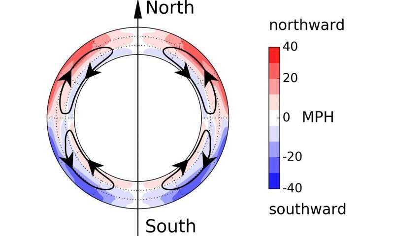 Helioseismology