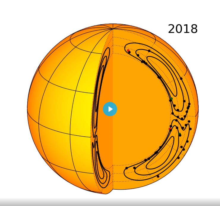 Sun cycle