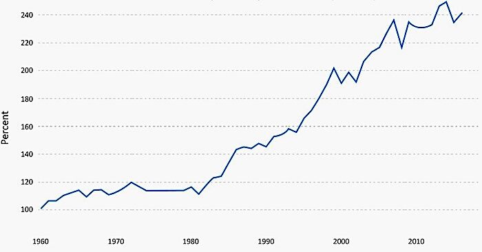Chart debt usa