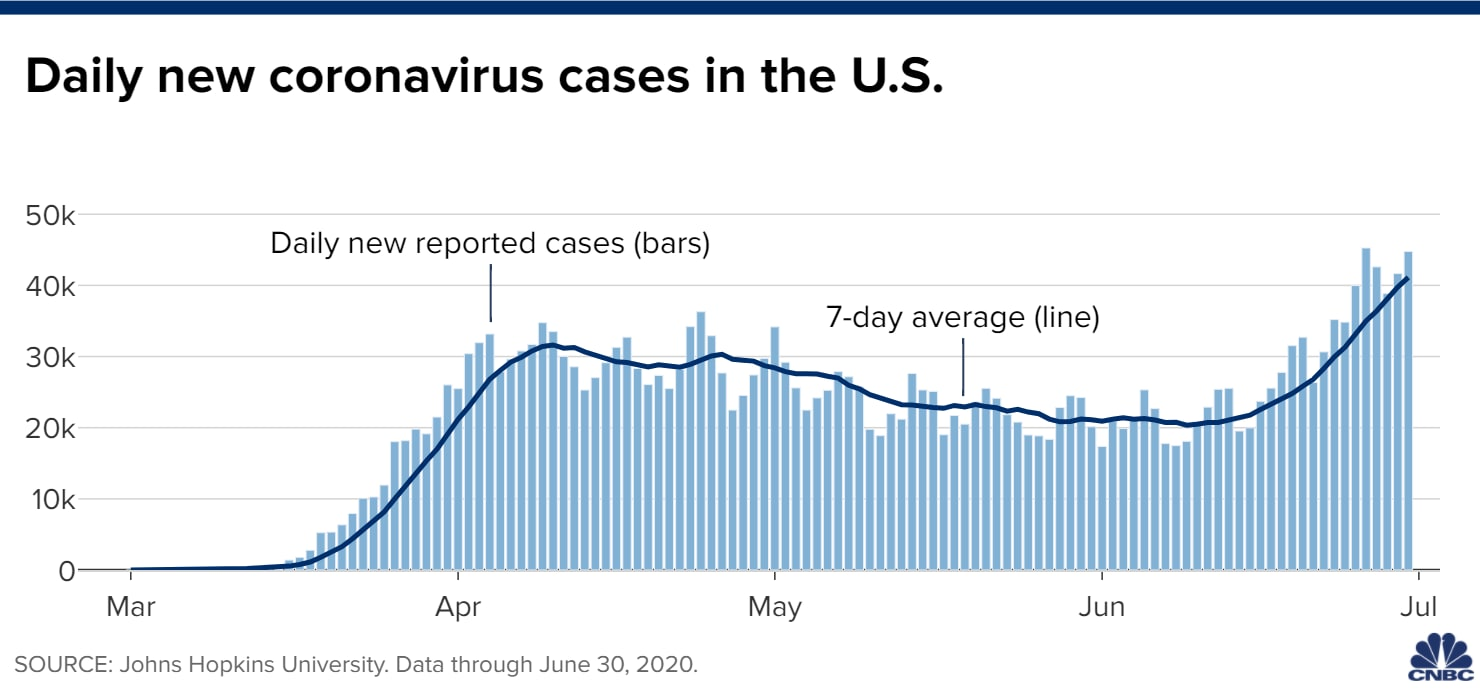 Click to enlarge covid cases usa