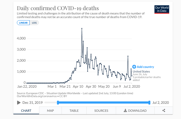 Click to enlarge us covid deaths