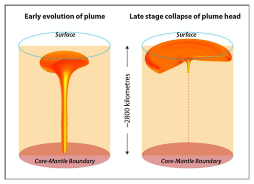 Click to enlarge Plume of Hot Rocks