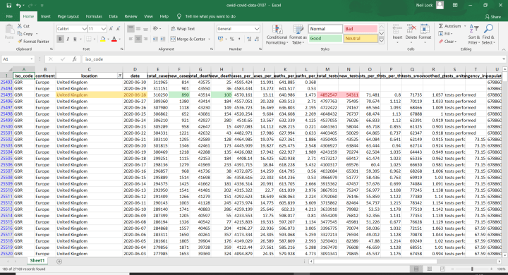Click to enlarge Covid world data chart
