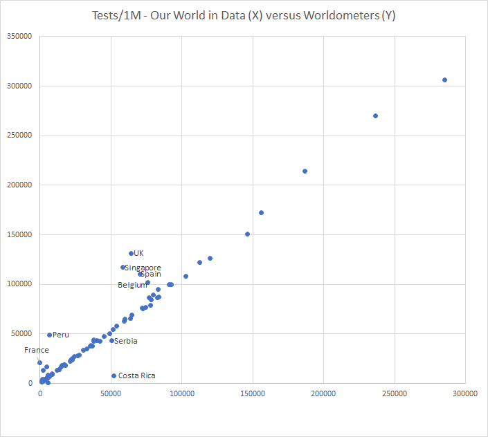 Click to enlarge Our World vs World Meters
