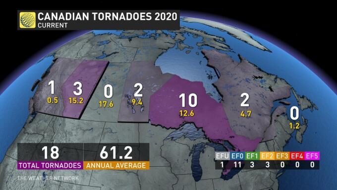 Tornado activity Canada