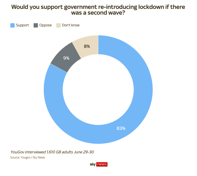 uk lockdown poll