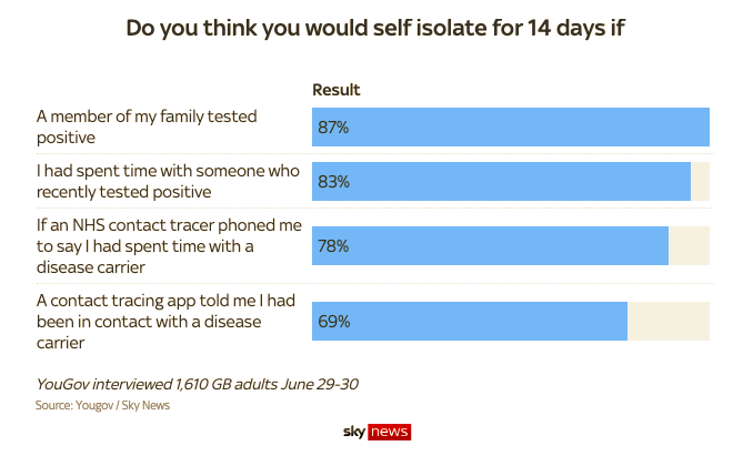 uk lockdown poll