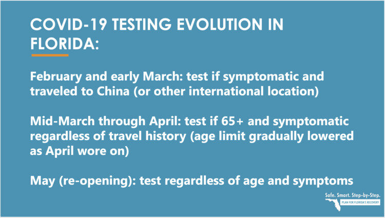 covid testing florida