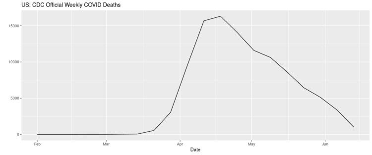 lockdown lunacy chart 1