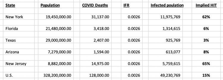 lockdown lunacy chart 4