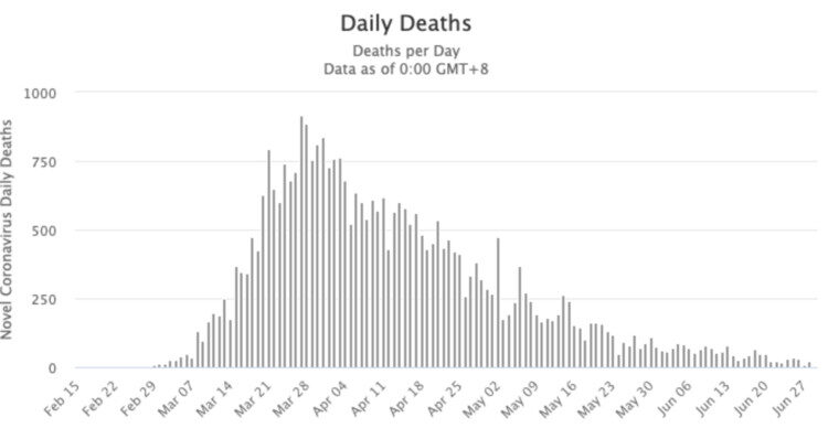 lockdown lunacy chart 5