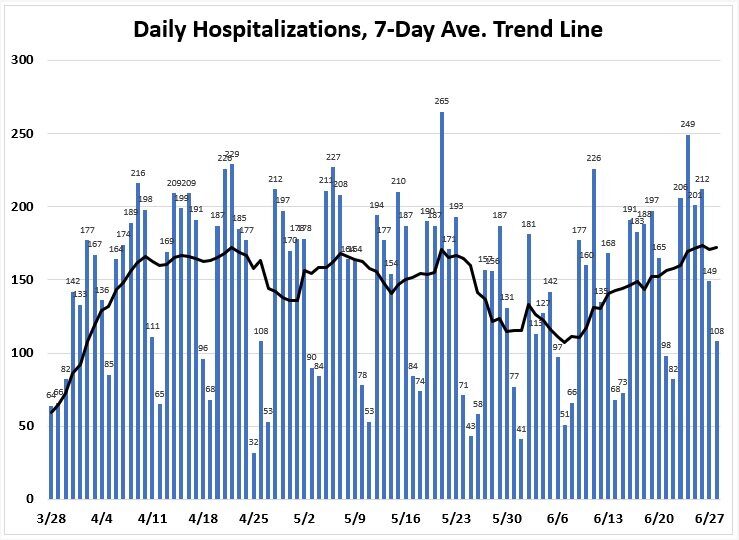 lockdown lunacy chart 7