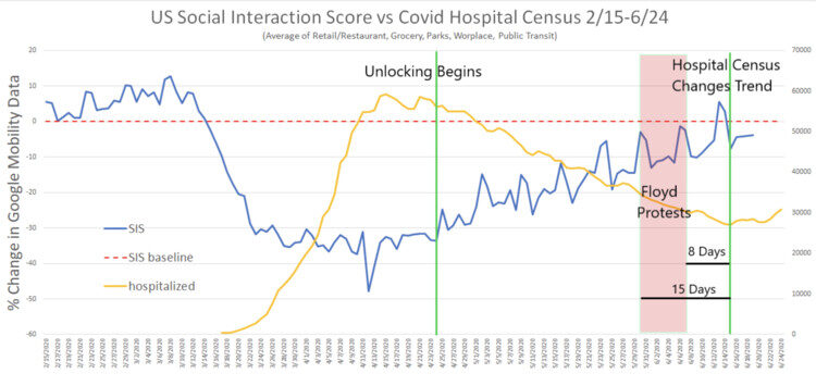 lockdown lunacy chart 9