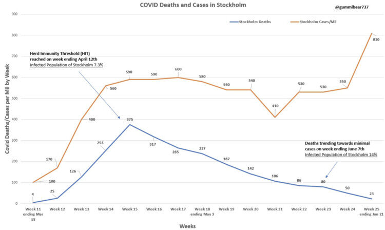 lockdown lunacy chart 14