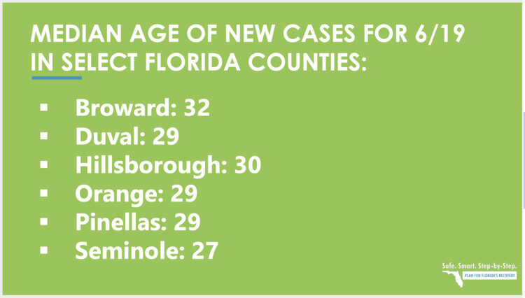 median age florida covid