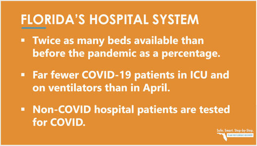 florida hospitals covid