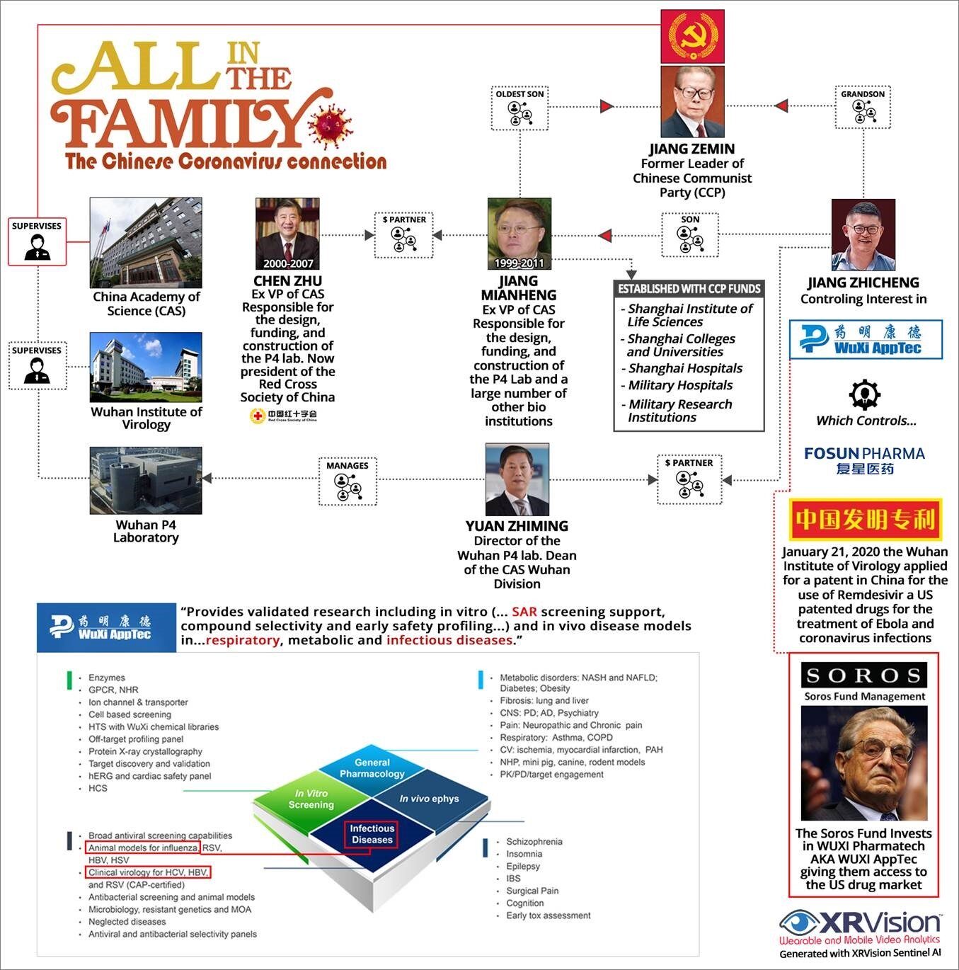 Click to enlarge china coronavirus connections