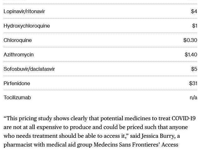 Click to enlarge drug prices covid treatment