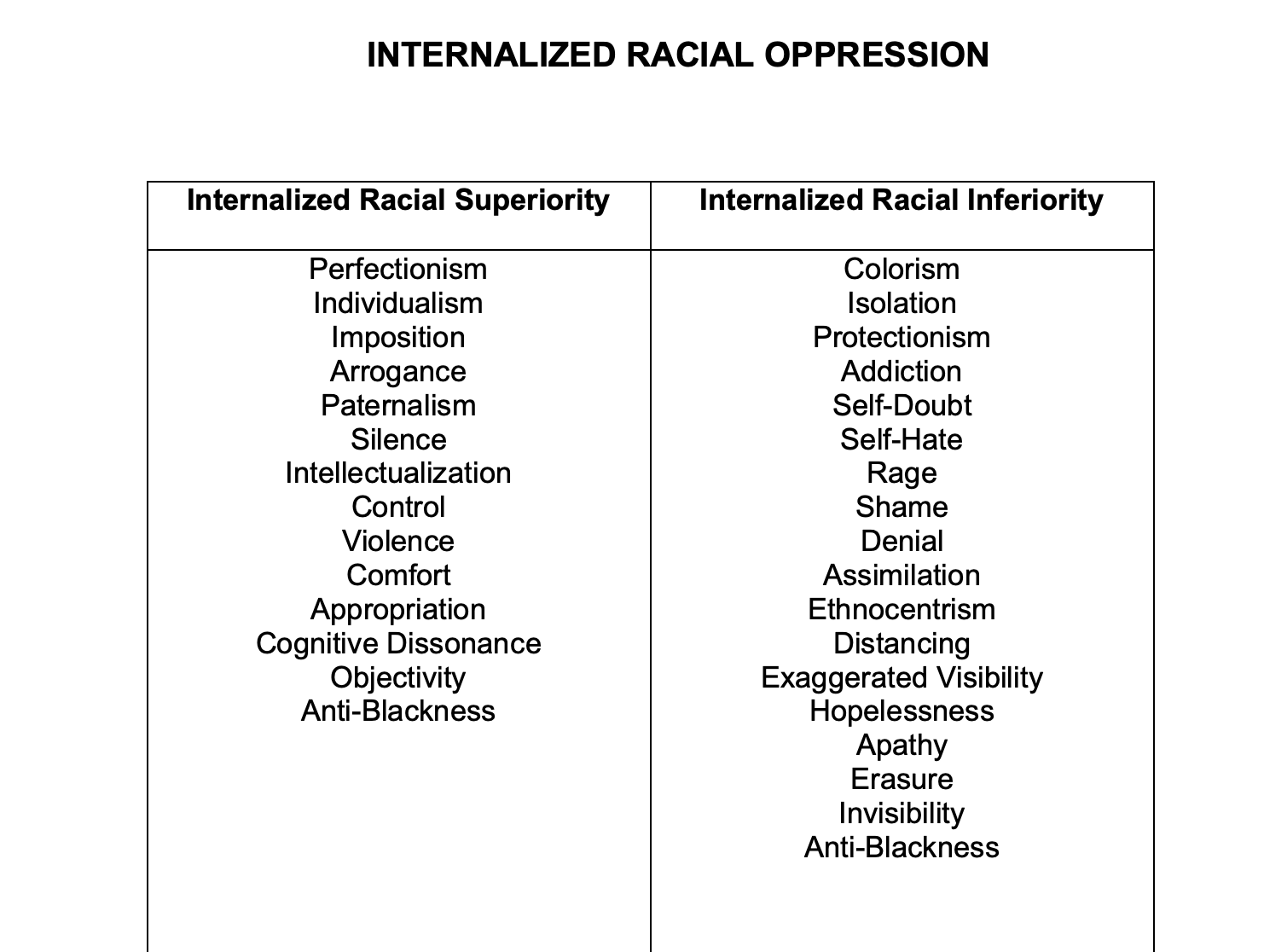 internalized racial oppression