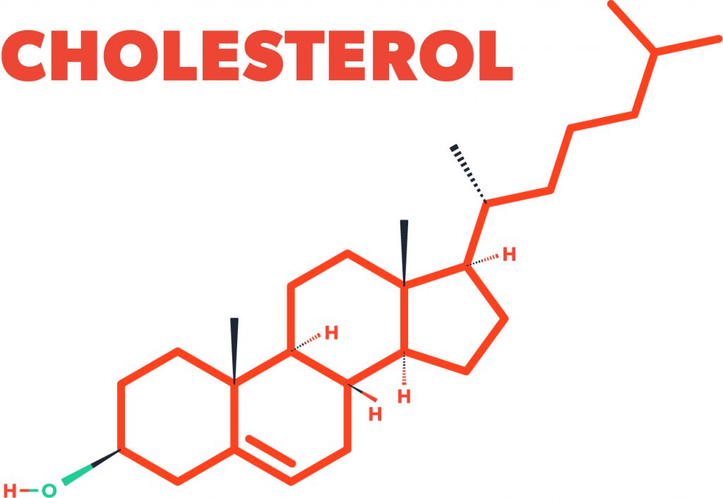 Click to enlarge cholesterol