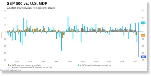 US GDP graph