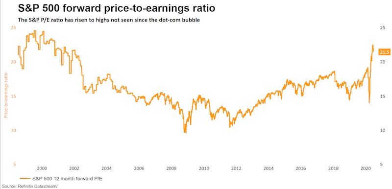 forward price