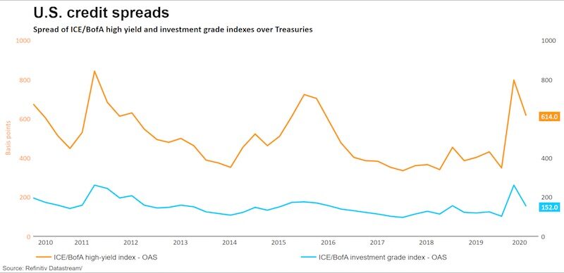 payment spreads