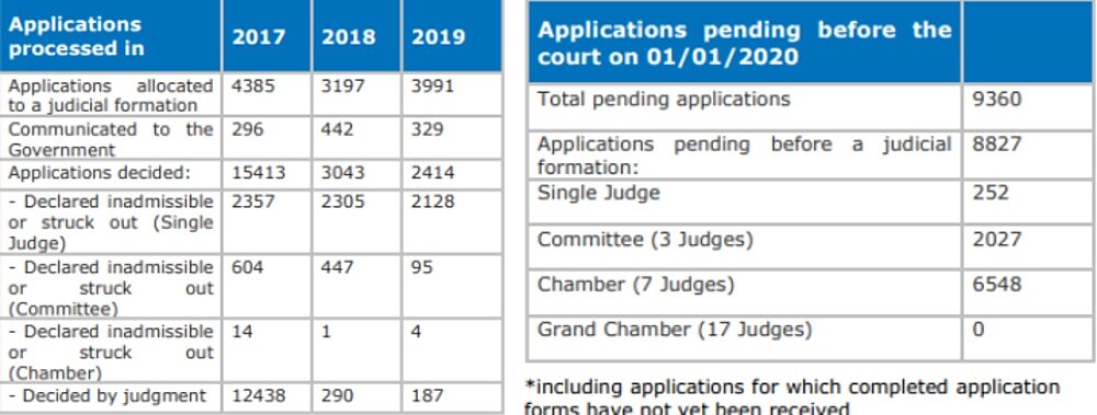 applications European Court of Human Rights