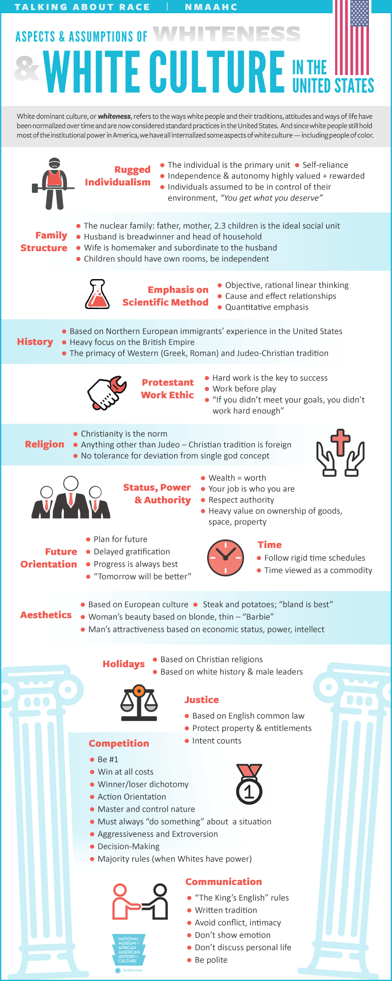 whitness characterisistics racism