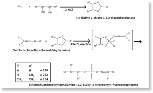 Click to enlarge opcw